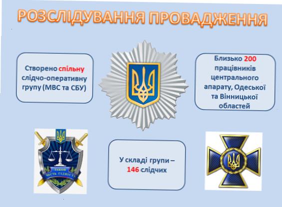 МВД: Люди в одесском Доме профсоюзов погибли из-за хлороформа